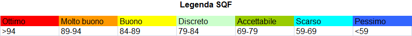 Legenda valori SQF