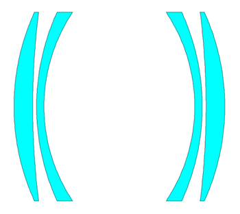 Lo schema doppio Gauss