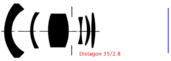 Schema ottico Zeiss Distagon 35/2.8 CY