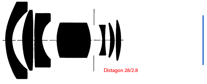 Schema ottico Zeiss Distagon 28/2.8 CY