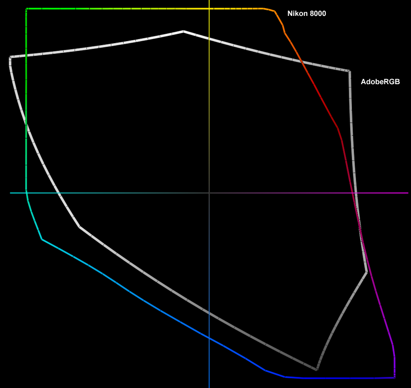 Gamma cromatica