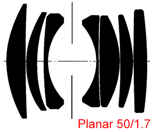 Schema ottico Zeiss Planar 50/1.7 CY